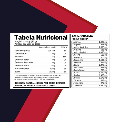 Absolute Iso Whey 1,8kg – Sabor Chocolate