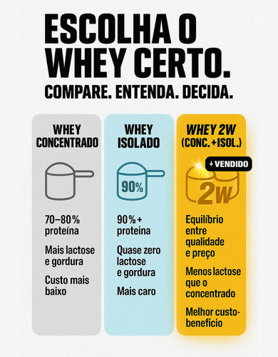 Whey Pure 2W 900g - Baunilha | Puretech